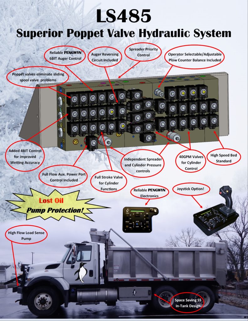 Central Hydraulic System